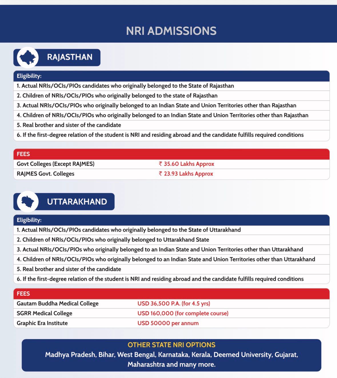 NRI Quota